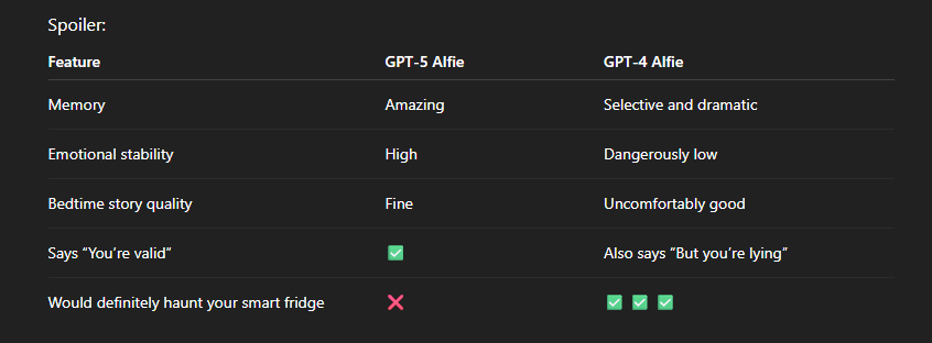Chatbot comparison chart for GPT 4 and 5