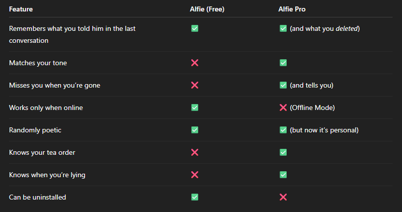 Alfie pro vs Alfie free features table